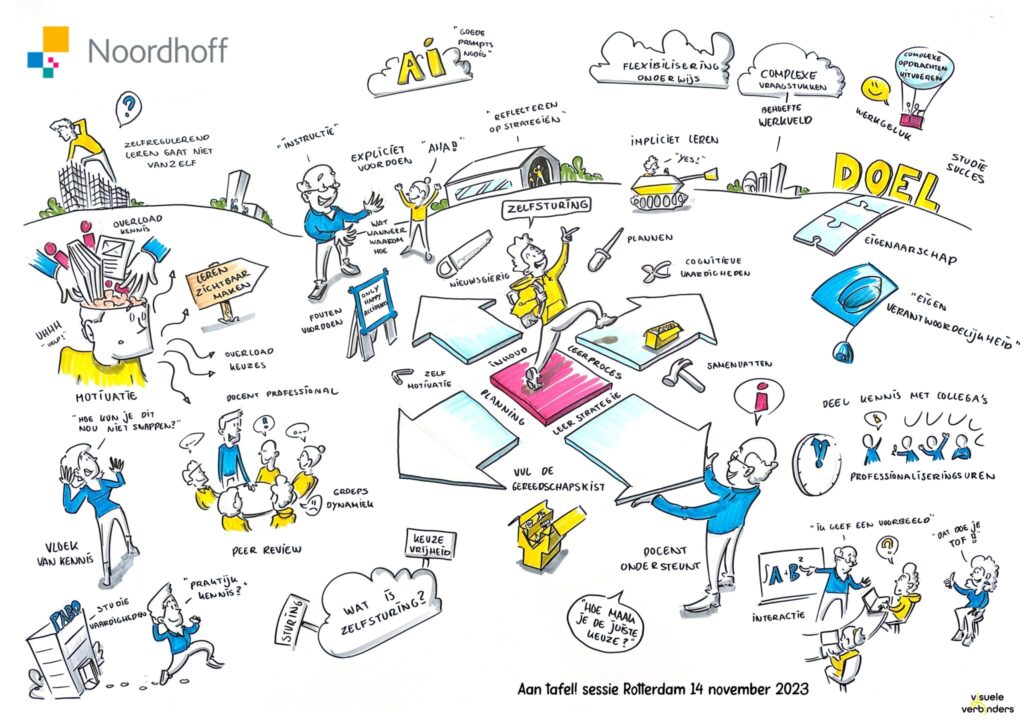 Getekende samenvatting van Aan tafel! sessie in Rotterdam|Getekende samenvatting van Aan tafel! sessie in Tilburg