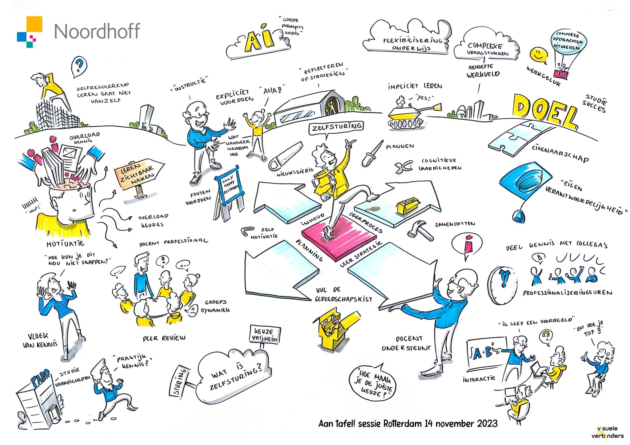 Getekende samenvatting van Aan tafel! sessie in Rotterdam|Getekende samenvatting van Aan tafel! sessie in Tilburg